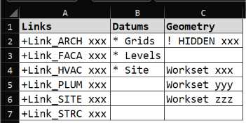 Create Worksets filled from Excel