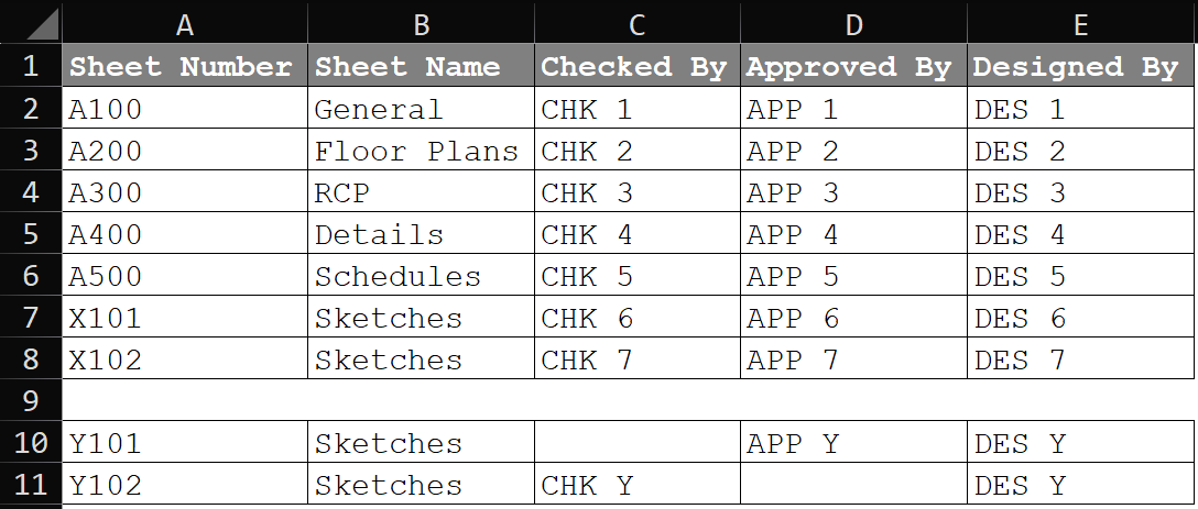 Select Parameters dialog listing sheet parameters with Approved By, Checked By, and Designed By selected; main grid ready to add columns